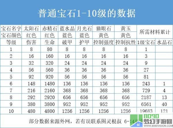 暗黑破坏神不朽宝石攻略：最佳宝石选择推荐[多图]图片2