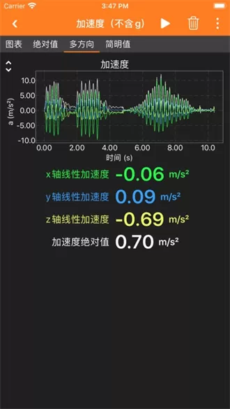 手机物理工坊