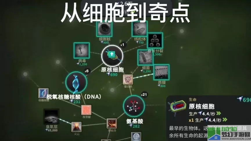 从细胞到奇点如何解锁超越？从细胞到奇点金色小行星超越