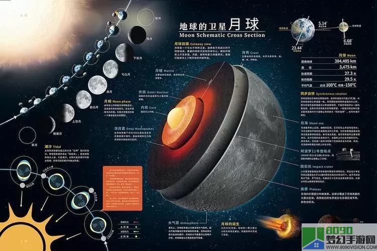 太阳系行星2存在成就 太阳系行星2无限生命