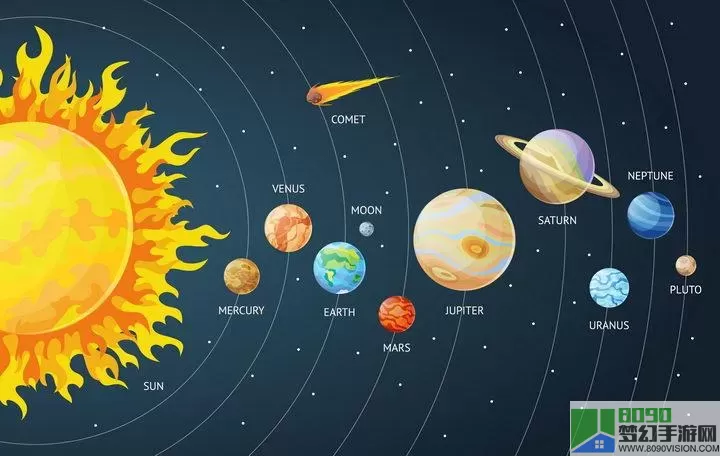 太阳系行星2恒星怎么升级？太阳系9大行星示意图