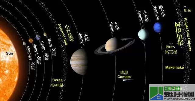 太阳系行星2恒星怎么成长？太阳系9大行星示意图