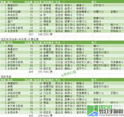 食之契约烤玉米配方 食之契约食谱配方大全