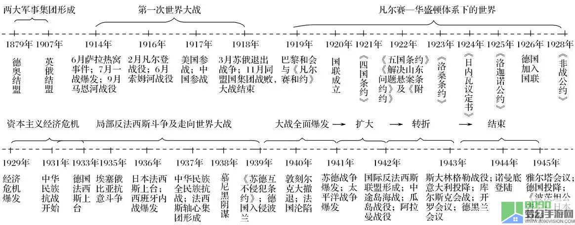 世界大战经历了几次？中国经历了几次世界大战？