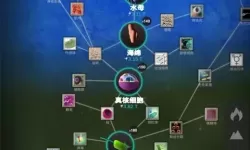 从细胞到奇点如何解锁星系？从细胞到奇点流程图