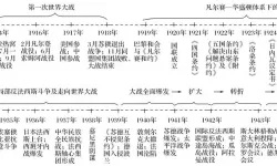 世界大战经历了几次？中国经历了几次世界大战？