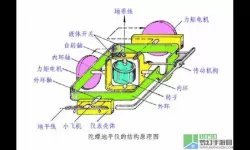 简单飞机陀螺仪 遥控飞机陀螺仪怎么调？