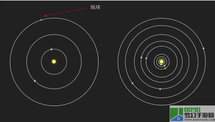 太阳系行星2怎么变成双恒星？太阳系是恒星系统还是行星系统