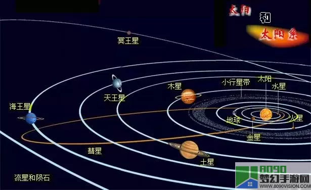 太阳系行星2攻略大全 太阳系行星2恒星怎么进化？