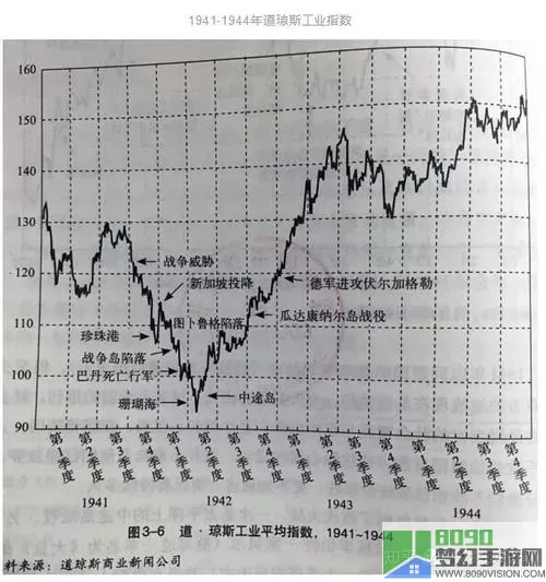 世界大战股票哪些会涨？一旦开战什么股票涨？