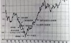 世界大战股票哪些会涨？一旦开战什么股票涨？