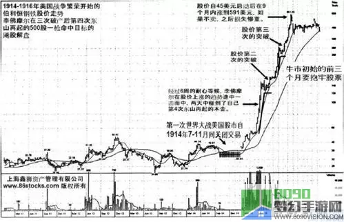 世界大战买什么股票？一旦开战什么股票涨？