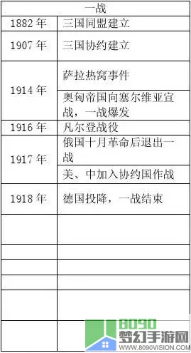 世界大战一战和二战的时间 二战后哪6国消失了