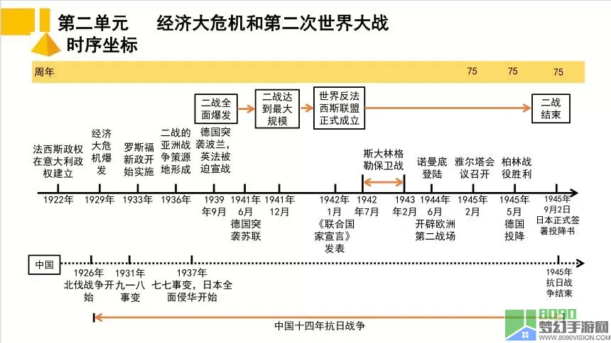 世界大战开始的时间 世界大战二战开始时间