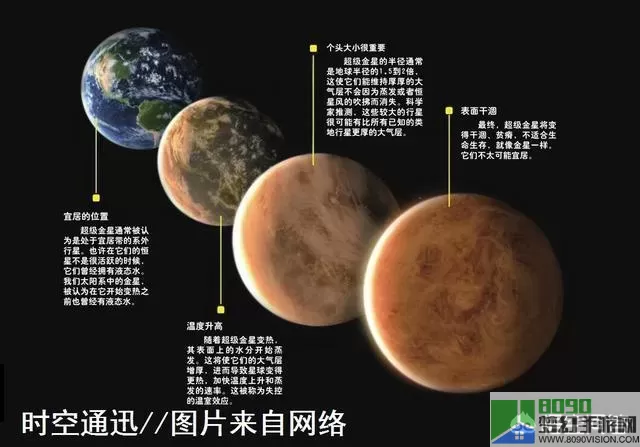 太阳系行星2如何变成生命？太阳系行星2怎么变大？