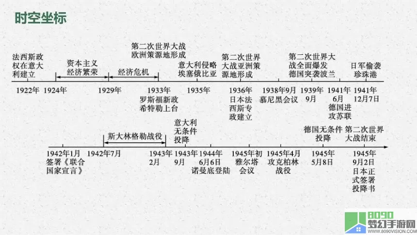 世界大战欧洲策源地形成的时间 欧洲策源地形成的原因