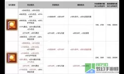 放置奇兵e9所需材料 放置奇兵e五升级图