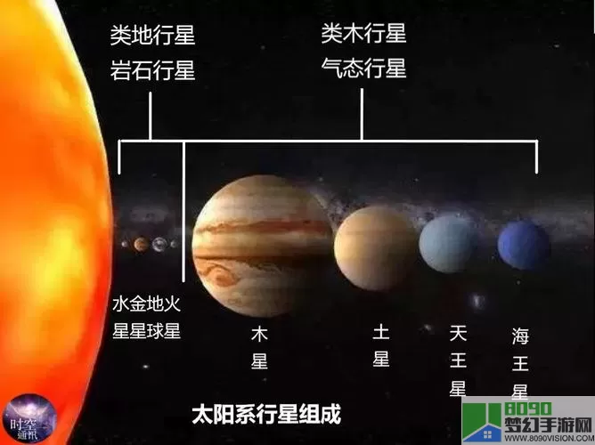 太阳系行星2如何快速升恒星？太阳系行星2恒星怎么成长？