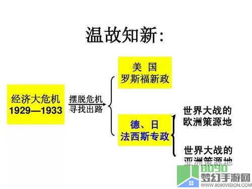 世界大战欧洲策源地形成的标志 欧洲战争策源地的形成