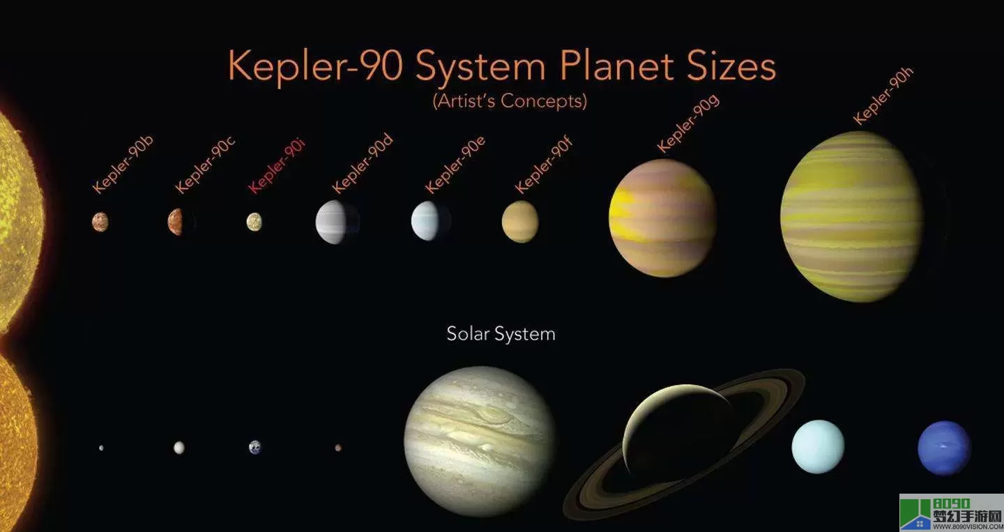 太阳系行星2boss关 太阳系行星2怎么成长？