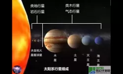 太阳系行星2如何快速升恒星？太阳系行星2恒星怎么成长？