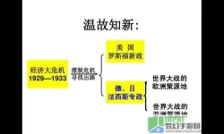 世界大战欧洲策源地形成的标志 欧洲战争策源地的形成