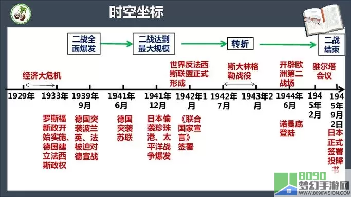 世界大战二战的时间 第二次世界大战的时间