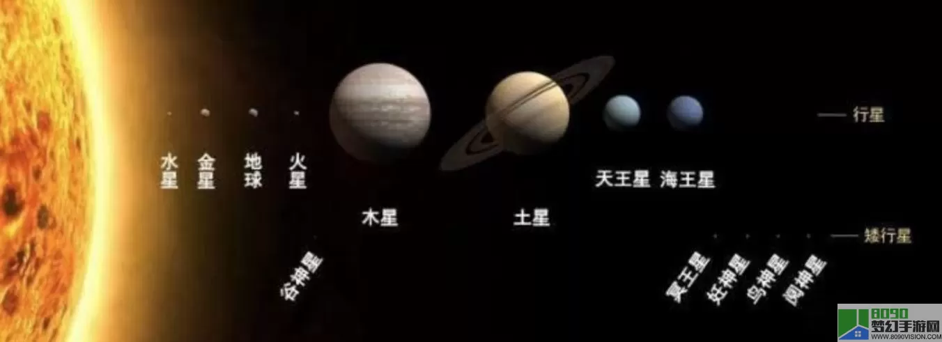 太阳系行星2app 太阳系行星2暗物质怎么开？