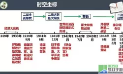 世界大战二战的时间 第二次世界大战的时间