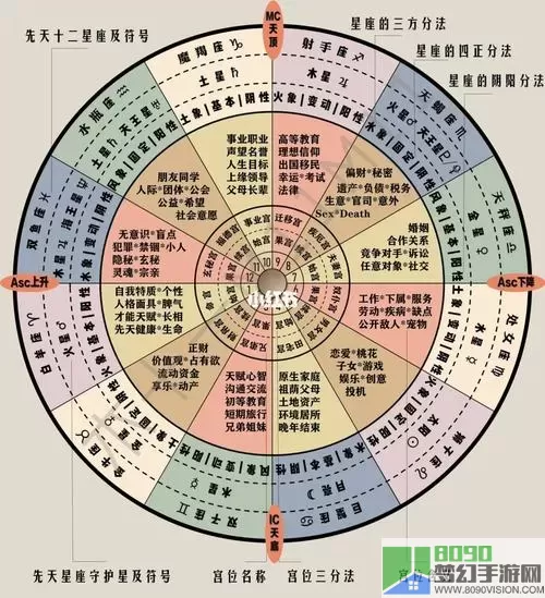 小小勇者二路星盘怎么点？小小勇者物理星盘