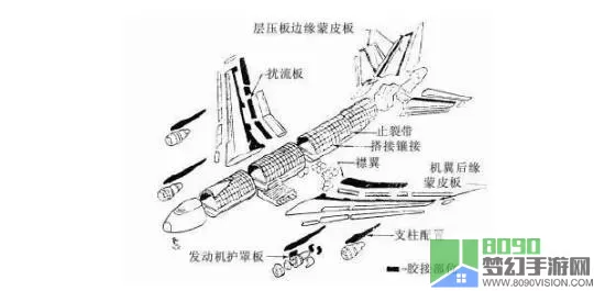 简单飞机零件介绍 直升机简单结构图