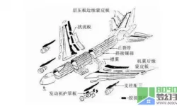 简单飞机零件介绍 直升机简单结构图