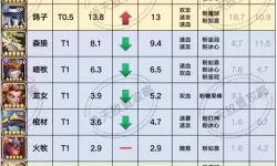 放置奇兵刀妹赋能 放置奇兵刀妹赋能怎么选？