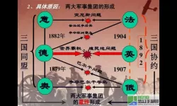 世界大战一共有几次？第二次世界大战简介