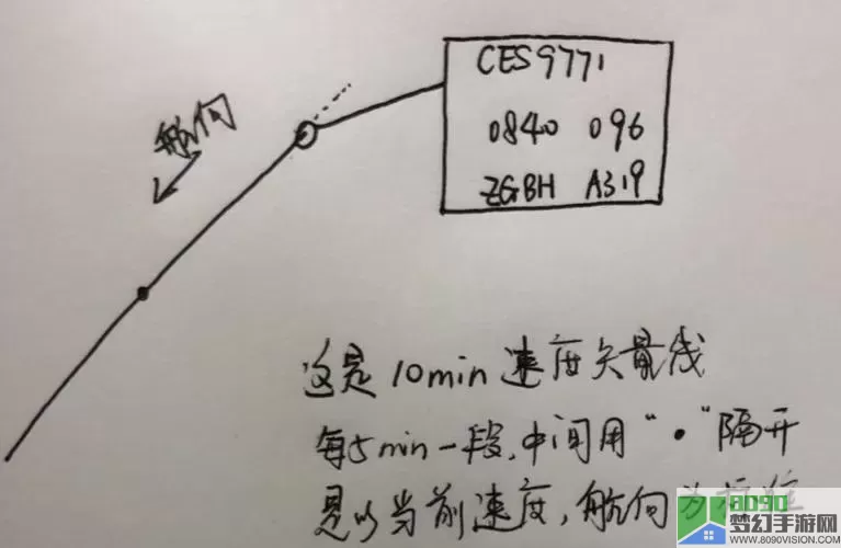 简单飞机入门笔记 100种简单飞行器