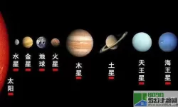 太阳系行星2电脑版 太阳系行星2详细攻略