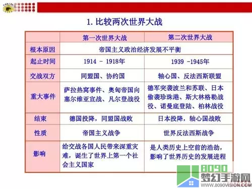 世界大战的根本原因 世界大战爆发8个征兆