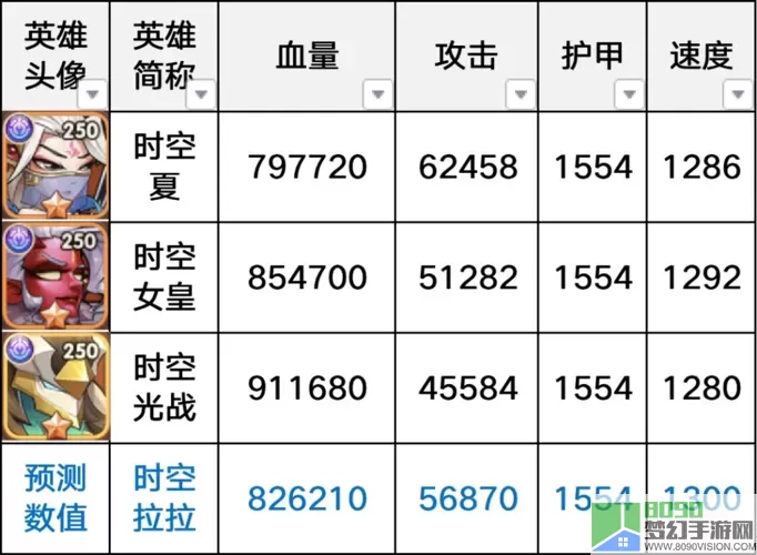 放置奇兵阿斯莫德宝石神器 放置奇兵时空女王宝石神器