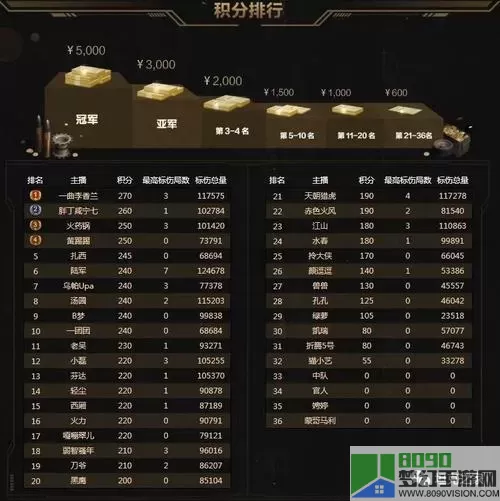 大乱斗t位表 乱斗英雄3v3大乱斗