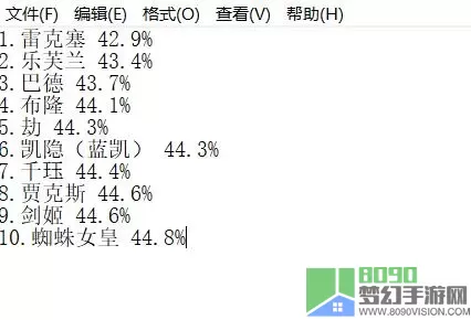 大乱斗英雄胜率排名