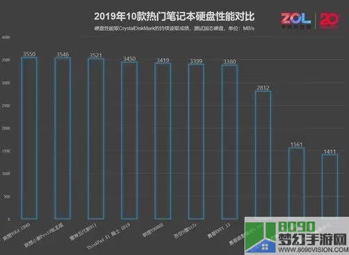 大乱斗数据 大乱斗胜率排名网站