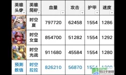 放置奇兵阿斯莫德宝石神器 放置奇兵时空女王宝石神器