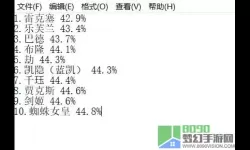 大乱斗英雄胜率排名