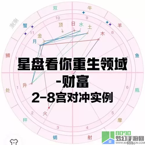 小小勇者星盘怎么点？小小勇者星盘加点图