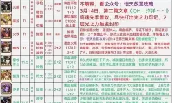 放置奇兵开服时间表2023 放置奇兵正版官网