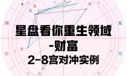 小小勇者星盘怎么点？小小勇者星盘加点图