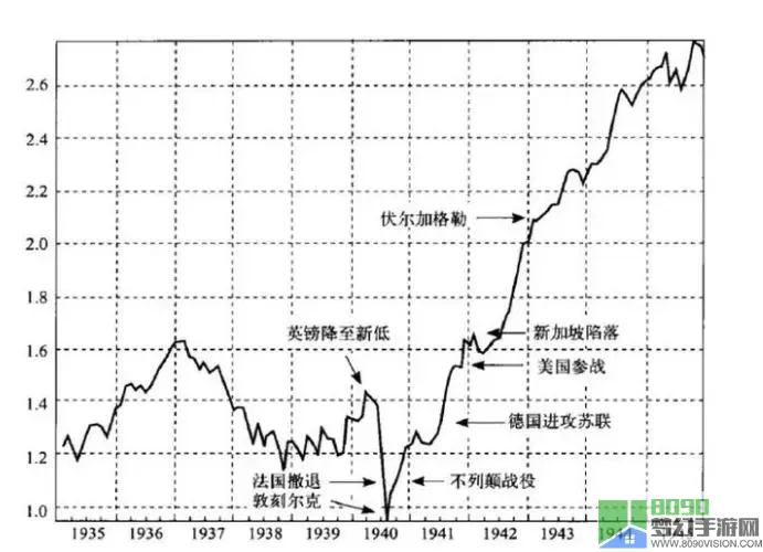 世界大战利好什么股票？全球高温利好什么股票？