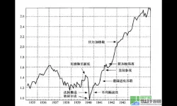 世界大战利好什么股票？全球高温利好什么股票？