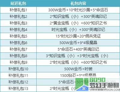 小小勇者分组规则 小小勇者ios脚本