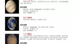 太阳系行星2百度百科 太阳系行星2暗物质